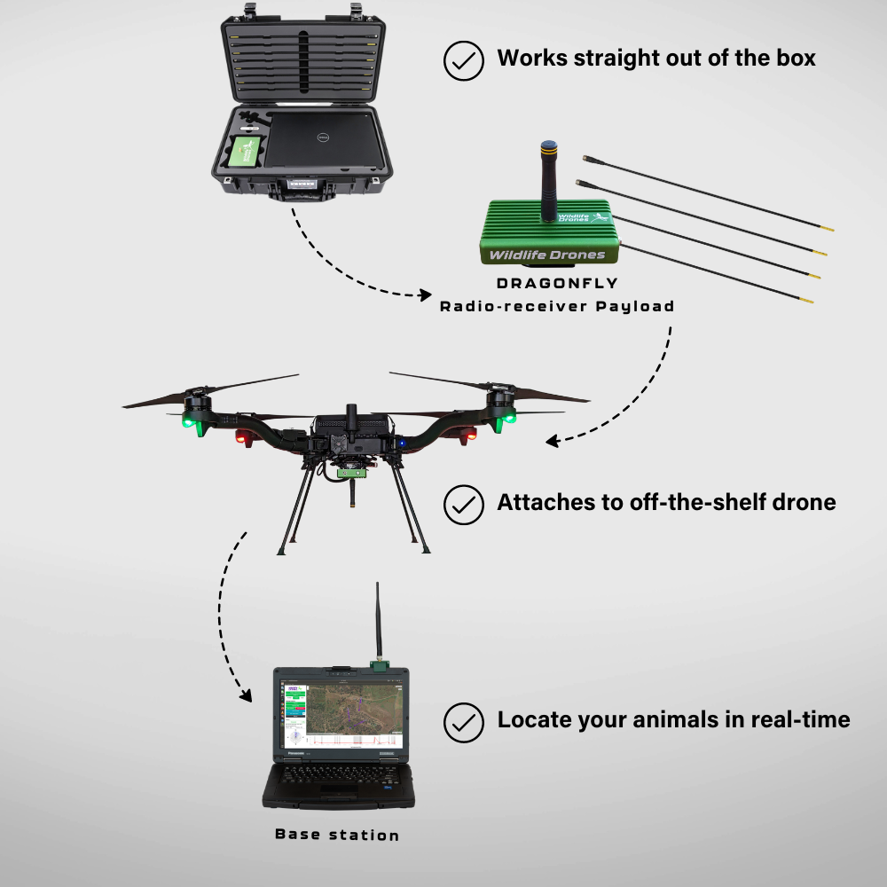 Wildlife Drones Tracking System